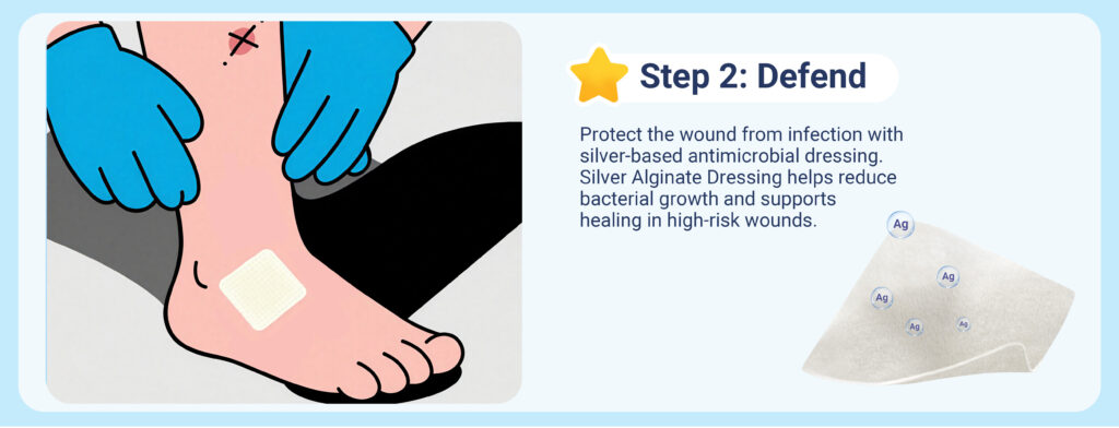 Applying silver dressing for infection risk