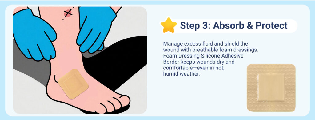 Foam dressing for moisture control