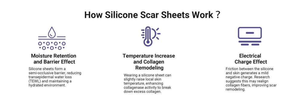 How silicone scar sheets work on the skin