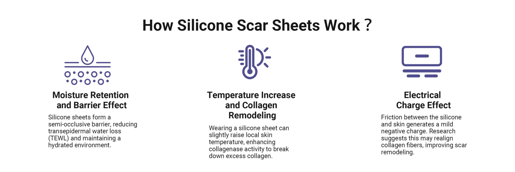 How Silicone Scar Sheets Work – Improve Scar Healing