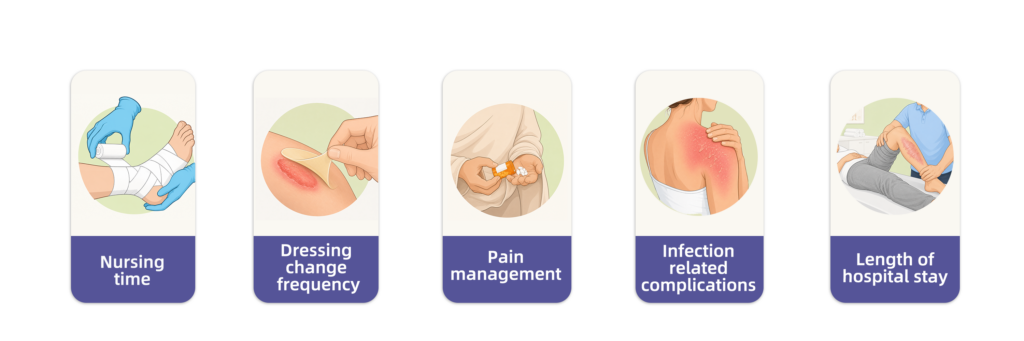 Total cost of burn care evaluation including dressing, nursing time, infection management, and hospital stay